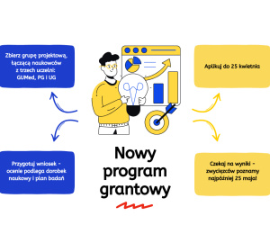 Grafika nowy program grantowy FarU