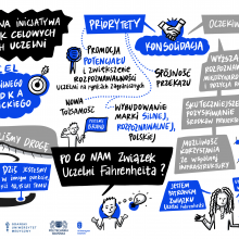 Autorka grafik: Anna Szczepkowska / visualcoach.pl
