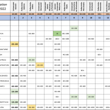 Ranking
