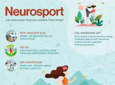 Grafika - Neurosport z informacją o elementach wydarzenia 
