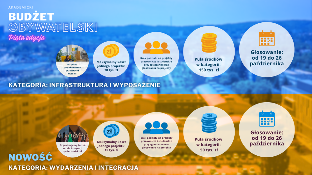 Infografika Infogafika